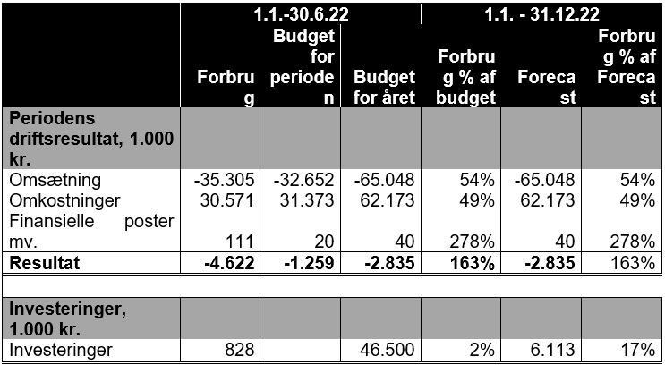 Tabel der viser økonomisk driftsresultat i Favrskov Affald
